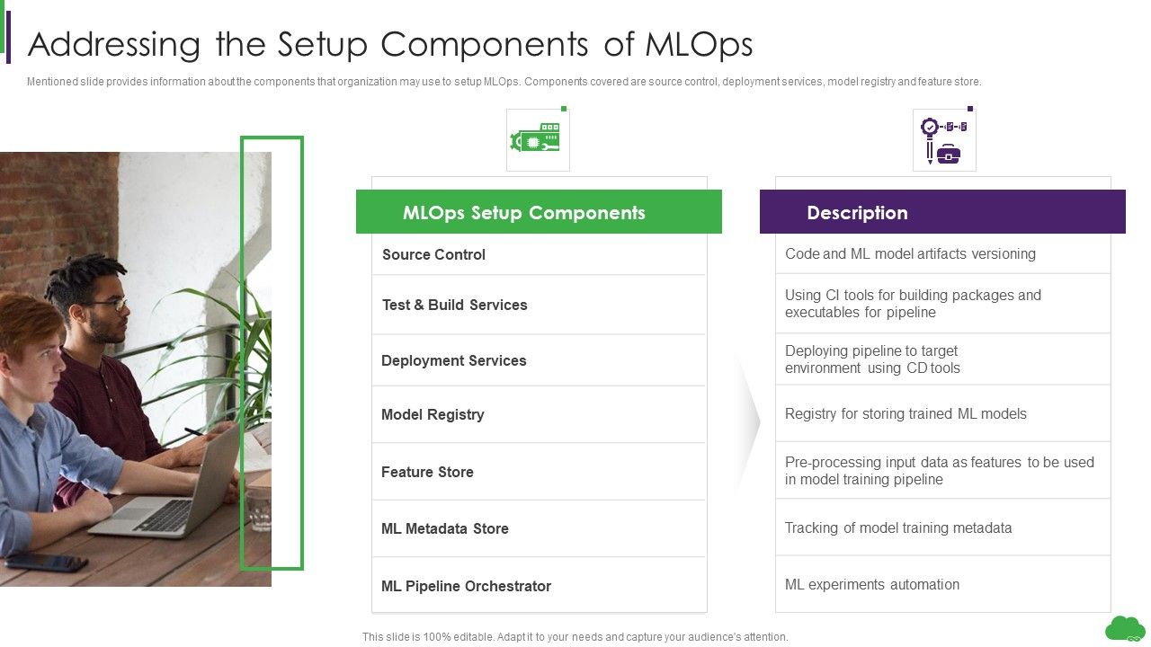 Using_Ml_And_Devops_In_Product_Development_Process_Addressing_The_Setup_Components_Of_Mlops_Rules_PDF_Slide_1.jpg