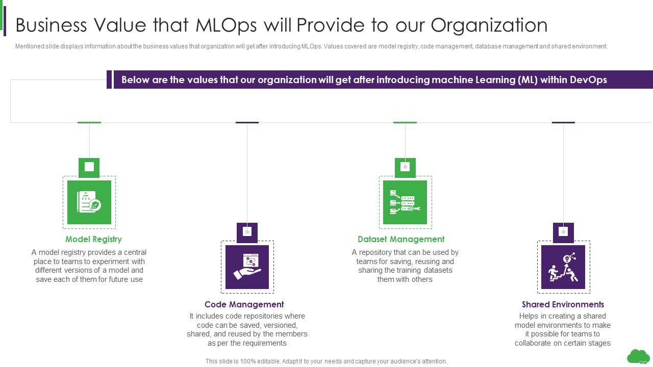 Using_Ml_And_Devops_In_Product_Development_Process_Business_Value_That_Mlops_Will_Provide_To_Our_Organization_Template_PDF_Slide_1.jpg
