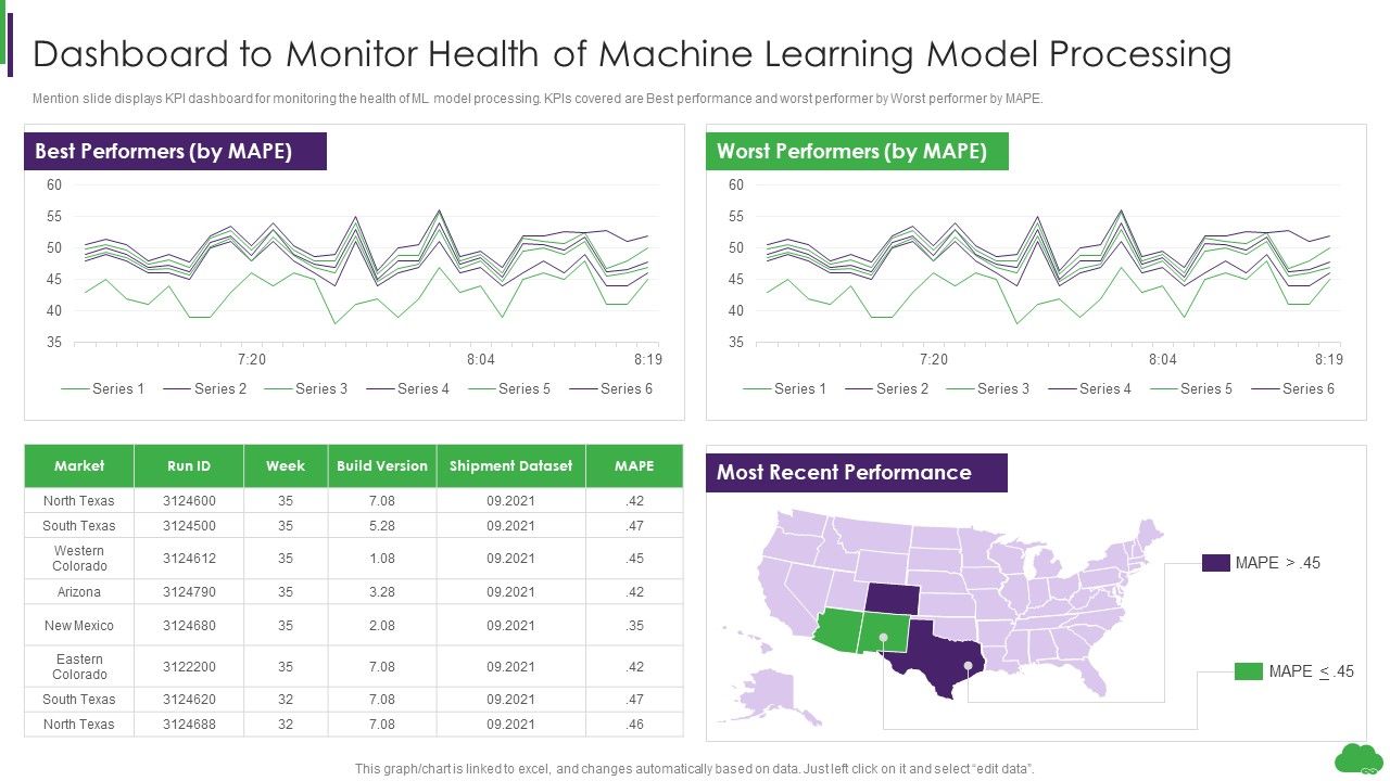 Using_Ml_And_Devops_In_Product_Development_Process_Dashboard_To_Monitor_Health_Of_Machine_Learning_Themes_PDF_Slide_1.jpg