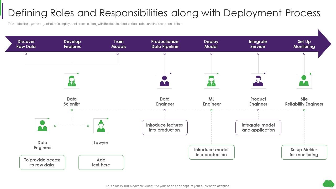 Using_Ml_And_Devops_In_Product_Development_Process_Defining_Roles_And_Responsibilities_Along_With_Deployment_Clipart_PDF_Slide_1.jpg