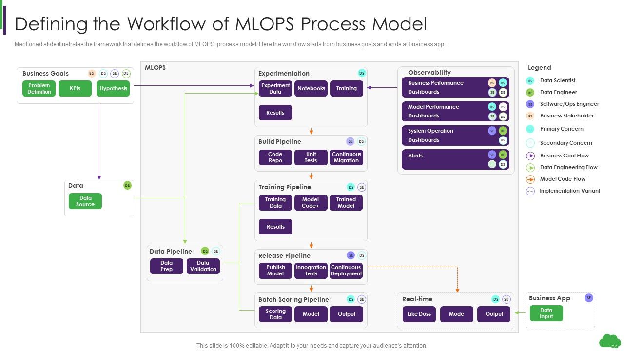 Using_Ml_And_Devops_In_Product_Development_Process_Defining_The_Workflow_Of_Mlops_Process_Model_Guidelines_PDF_Slide_1.jpg