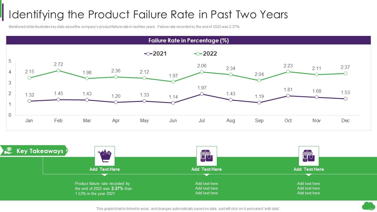 Using_Ml_And_Devops_In_Product_Development_Process_Identifying_The_Product_Failure_Rate_Mockup_PDF_Slide_1.jpg