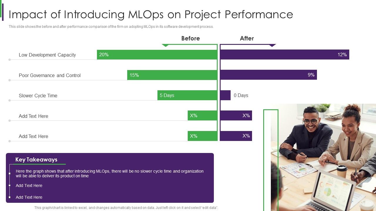 Using_Ml_And_Devops_In_Product_Development_Process_Impact_Of_Introducing_Mlops_On_Project_Pictures_PDF_Slide_1.jpg