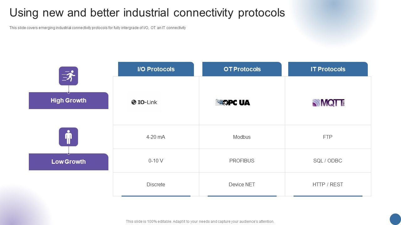 Using_New_And_Better_Industrial_Connectivity_Protocols_Managing_Organizational_Transformation_Background_PDF_Slide_1.jpg