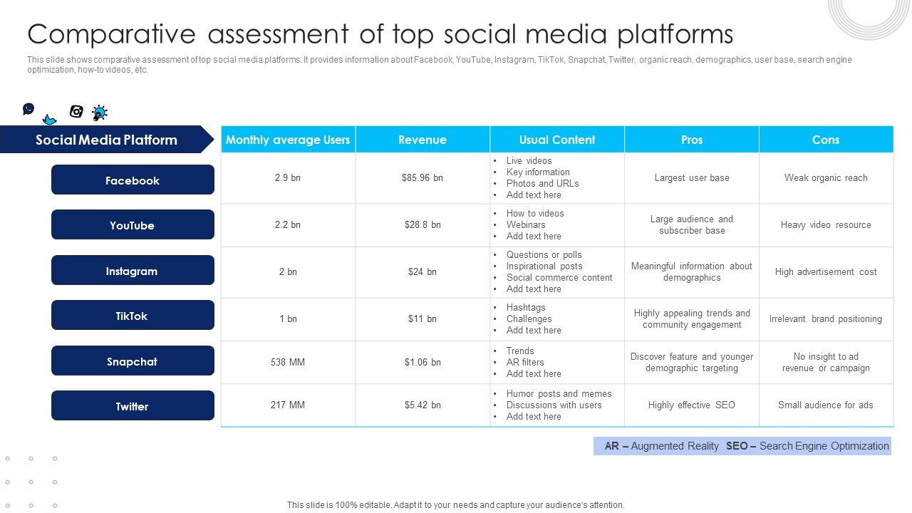Using_Social_Media_Platforms_To_Enhance_Comparative_Assessment_Of_Top_Social_Media_Platforms_Microsoft_PDF_Slide_1.jpg