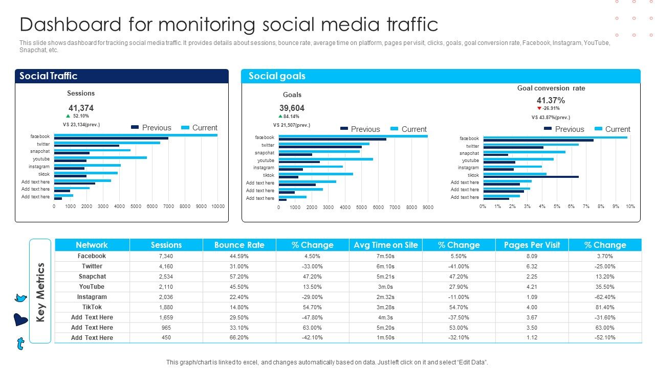 Using_Social_Media_Platforms_To_Enhance_Dashboard_For_Monitoring_Social_Media_Traffic_Structure_PDF_Slide_1.jpg