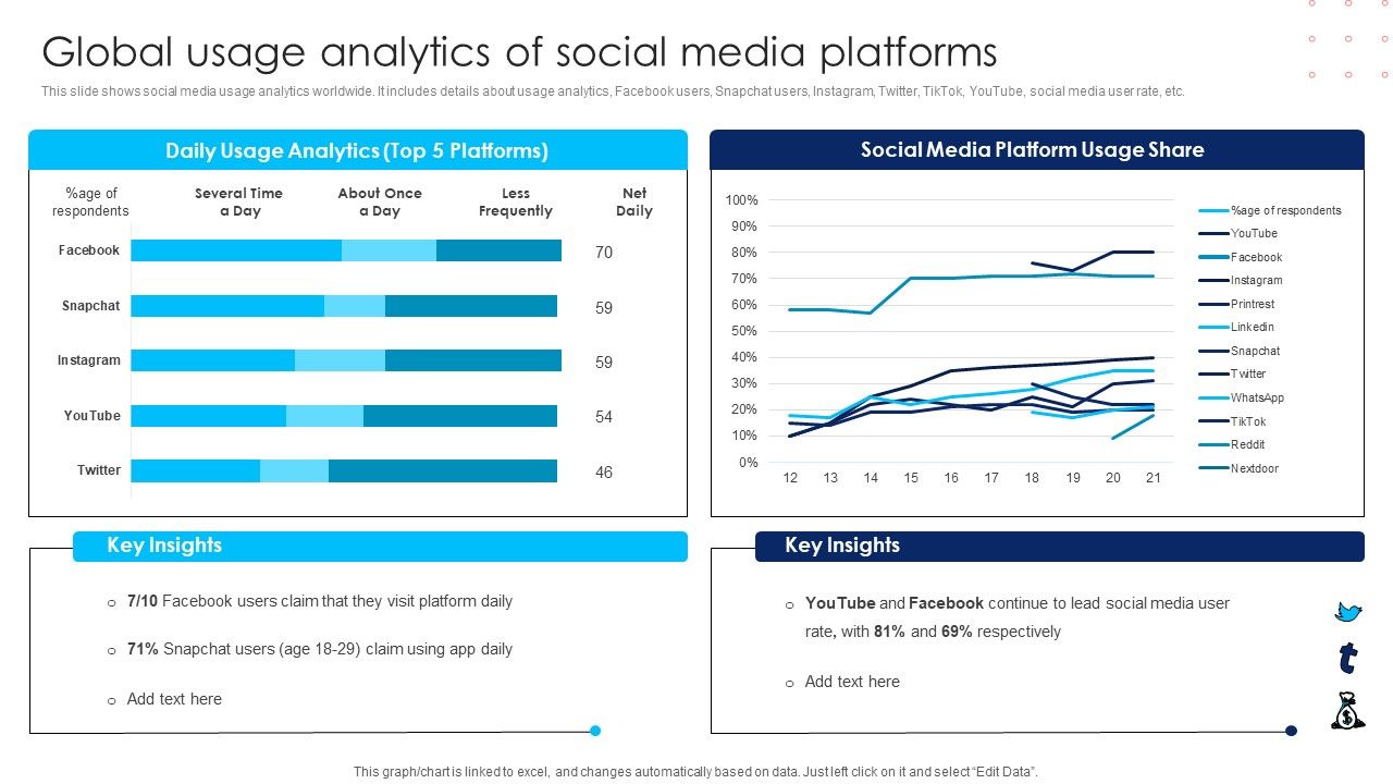 Using_Social_Media_Platforms_To_Enhance_Global_Usage_Analytics_Of_Social_Media_Platforms_Rules_PDF_Slide_1.jpg