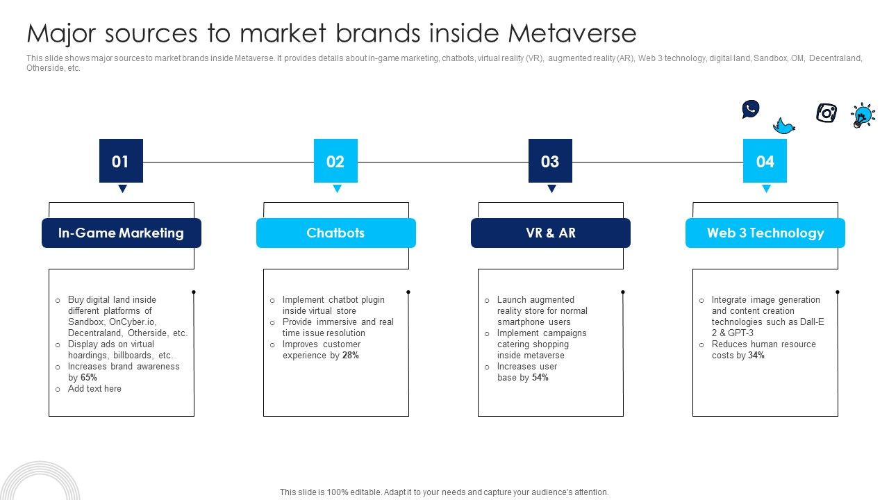 Using_Social_Media_Platforms_To_Enhance_Major_Sources_To_Market_Brands_Inside_Metaverse_Infographics_PDF_Slide_1.jpg