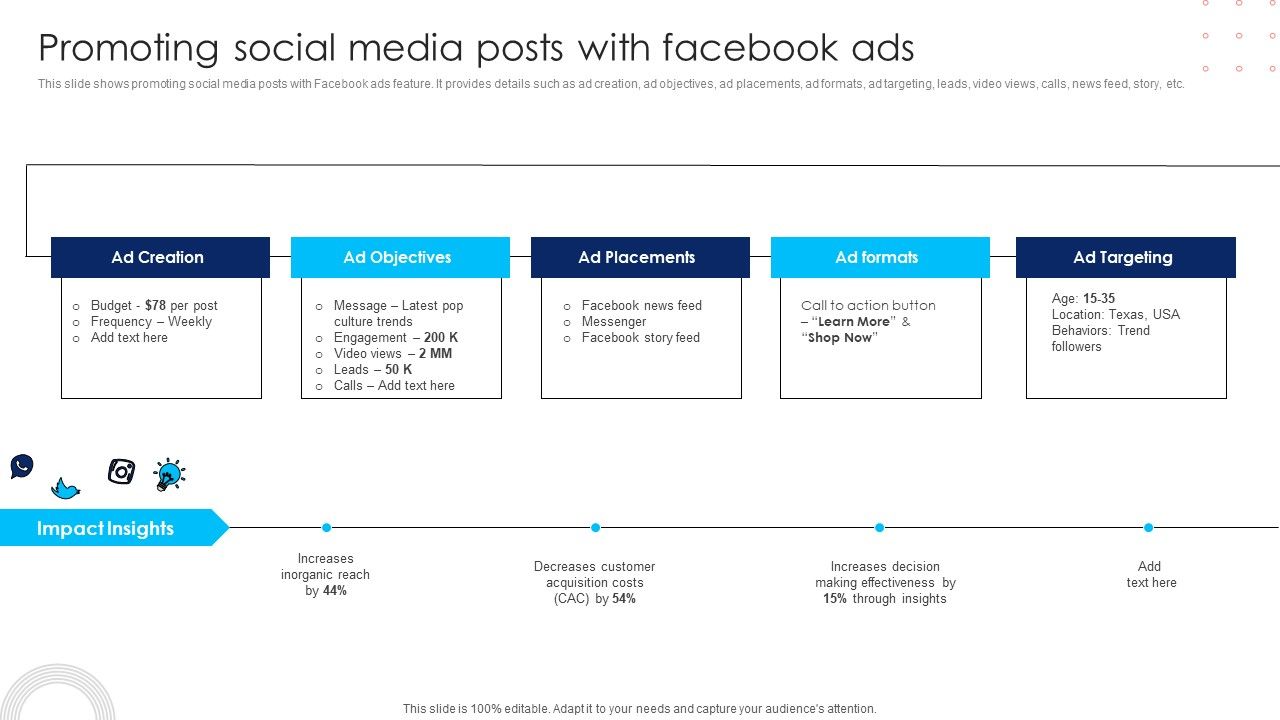 Using_Social_Media_Platforms_To_Enhance_Promoting_Social_Media_Posts_With_Facebook_Ads_Formats_PDF_Slide_1.jpg