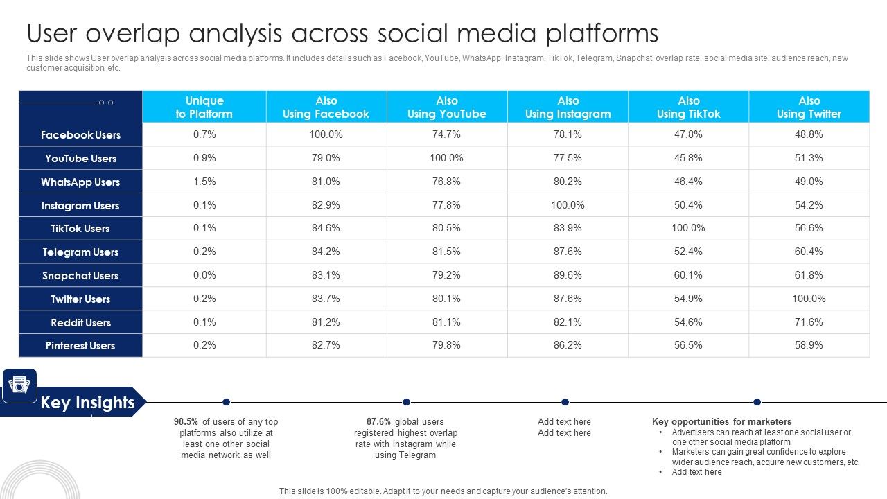Using_Social_Media_Platforms_To_Enhance_User_Overlap_Analysis_Across_Social_Media_Platforms_Themes_PDF_Slide_1.jpg