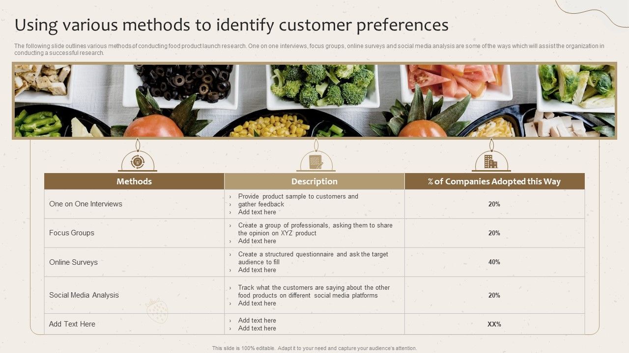 Using_Various_Methods_To_Identify_Customer_Preferences_Launching_New_Beverage_Product_Designs_PDF_Slide_1.jpg
