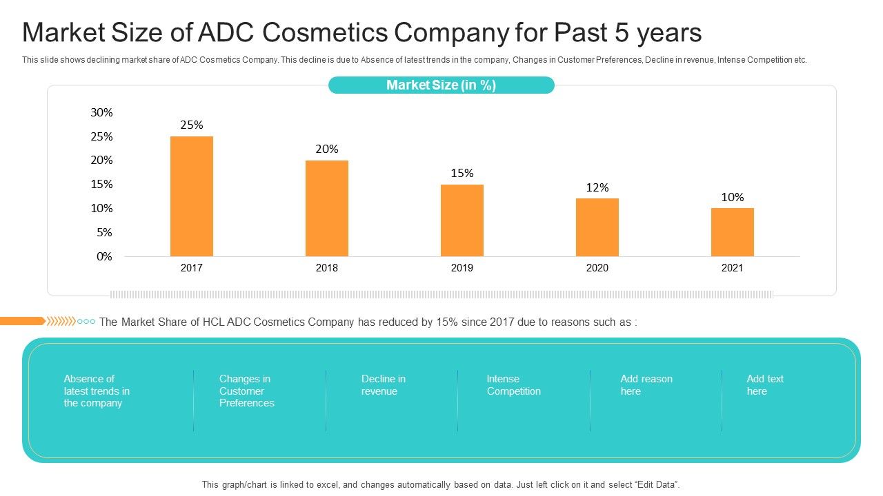 Utilization_Of_Current_Techniques_To_Improve_Efficiency_Case_Competition_Market_Size_Of_ADC_Cosmetics_Company_For_Past_5_Years_Portrait_PDF_Slide_1.jpg