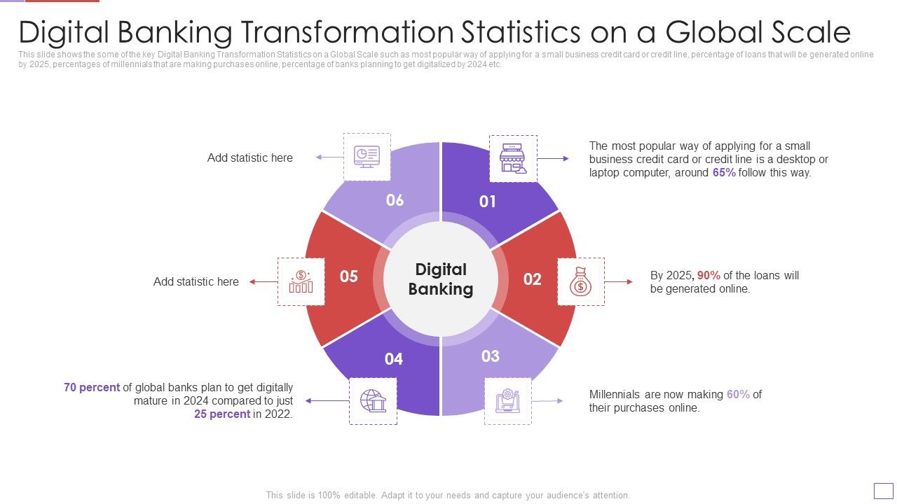 Utilization_Of_Digital_Industry_Evolution_Methods_Digital_Banking_Transformation_Statistics_On_A_Global_Scale_Guidelines_PDF_Slide_1.jpg