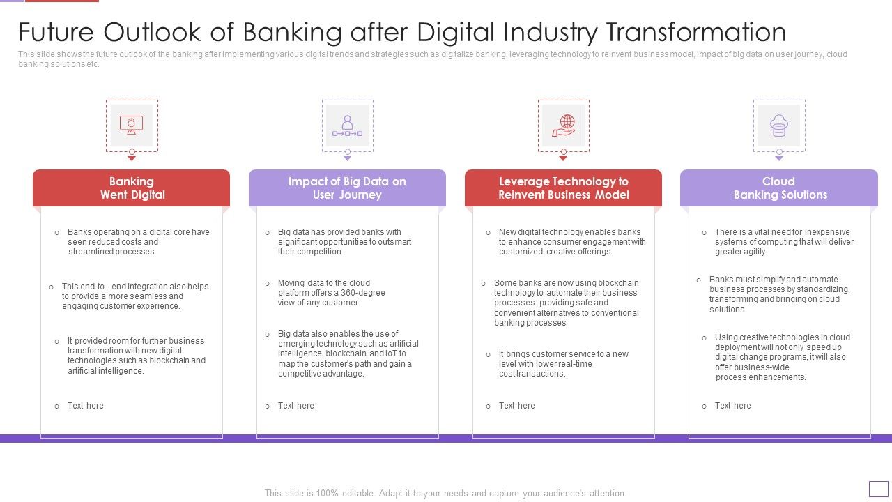 Utilization_Of_Digital_Industry_Evolution_Methods_Future_Outlook_Of_Banking_After_Digital_Industry_Transformation_Information_PDF_Slide_1.jpg