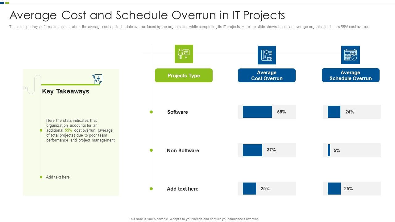 Utilizing_Agile_Methodology_In_Data_Transformation_Project_IT_Average_Cost_And_Schedule_Sample_PDF_Slide_1.jpg