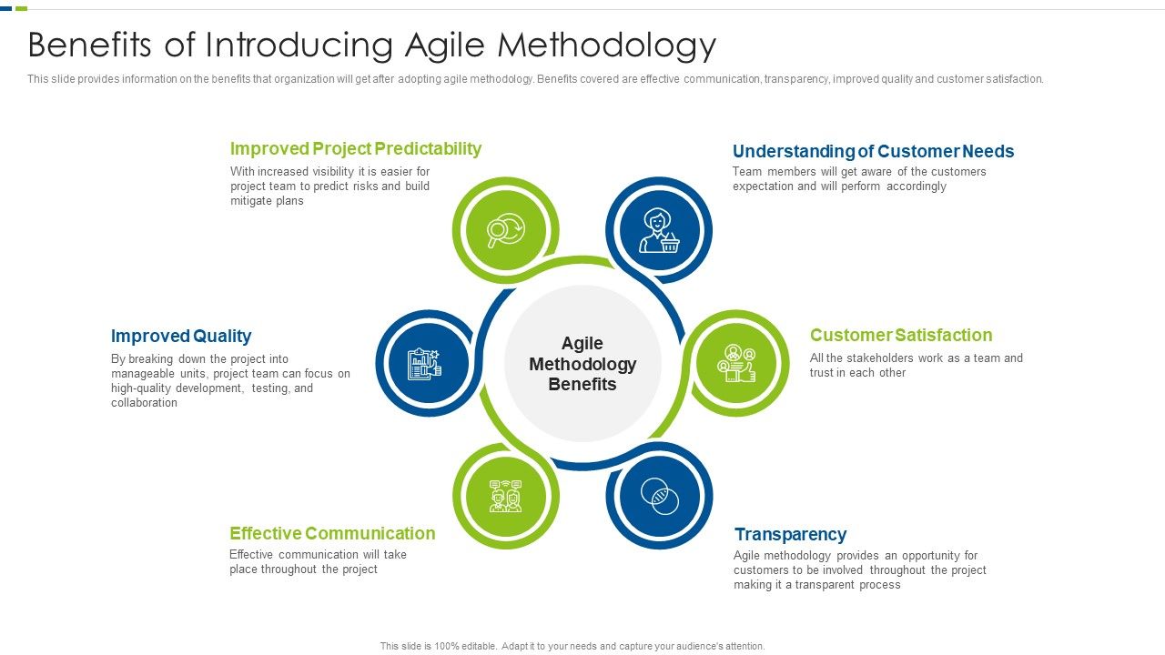 Utilizing_Agile_Methodology_In_Data_Transformation_Project_IT_Benefits_Of_Introducing_Agile_Designs_PDF_Slide_1.jpg