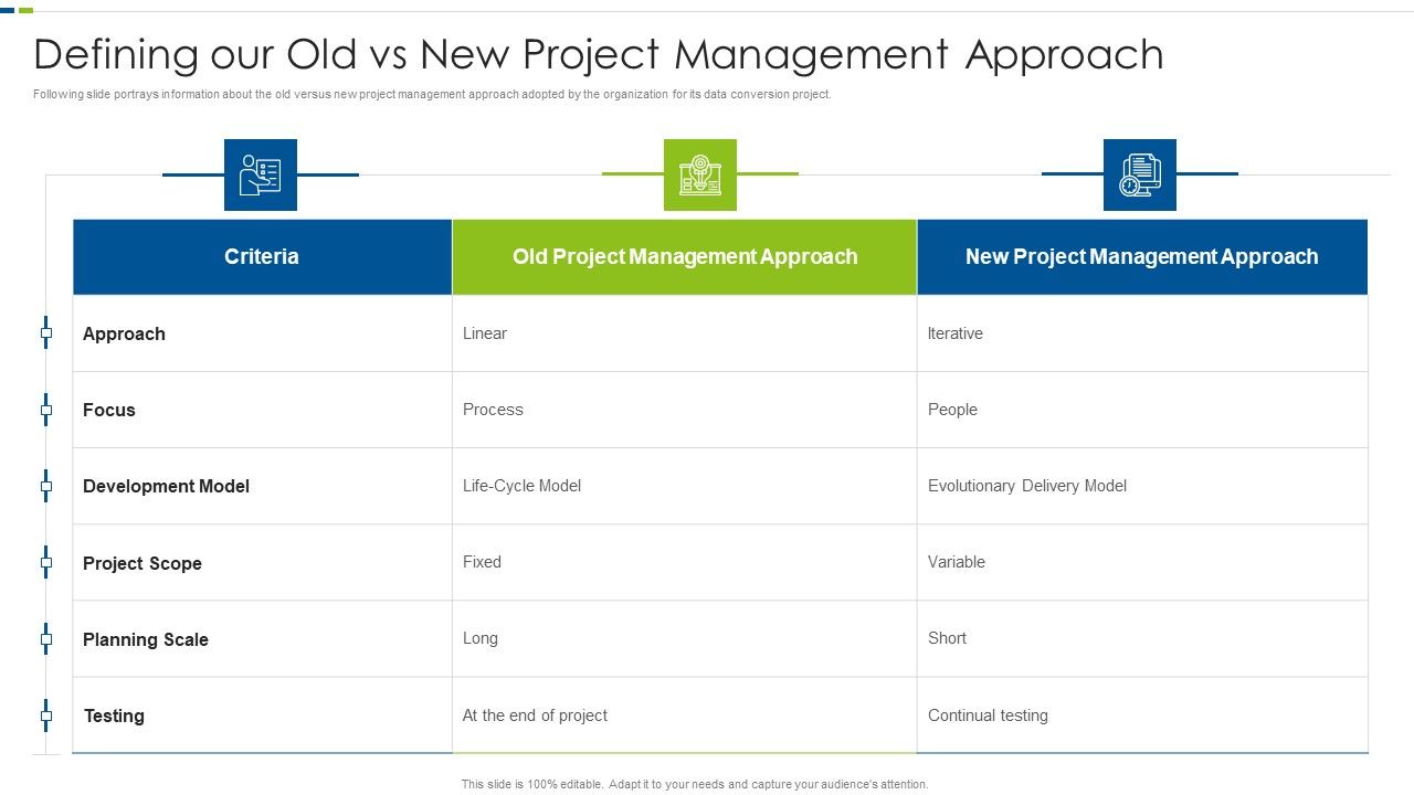 Utilizing_Agile_Methodology_In_Data_Transformation_Project_IT_Defining_Our_Old_Vs_New_Project_Template_PDF_Slide_1.jpg