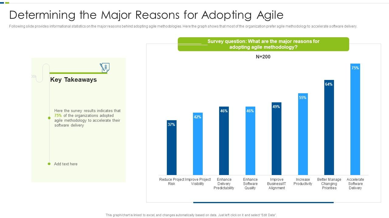 Utilizing_Agile_Methodology_In_Data_Transformation_Project_IT_Determining_The_Major_Reasons_Background_PDF_Slide_1.jpg