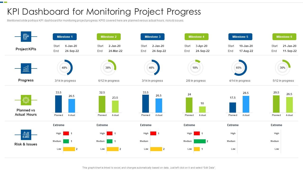 Utilizing_Agile_Methodology_In_Data_Transformation_Project_IT_KPI_Dashboard_For_Monitoring_Template_PDF_Slide_1.jpg