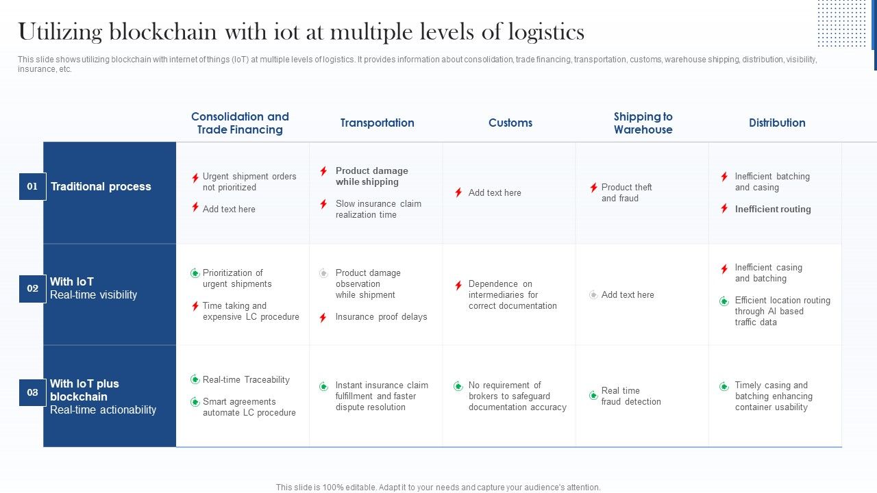 Utilizing_Blockchain_With_Iot_At_Multiple_Levels_Of_Logistics_Portrait_PDF_Slide_1.jpg