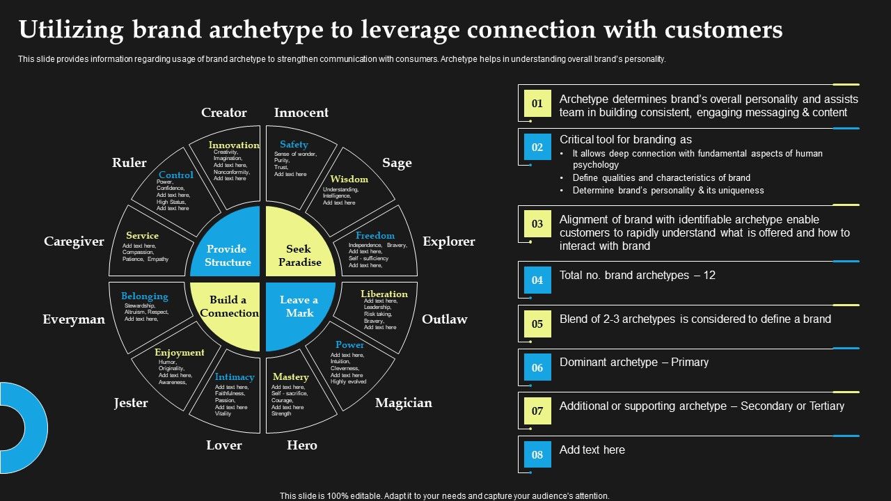 Utilizing_Brand_Archetype_To_Leverage_Connection_With_Customers_Mockup_PDF_Slide_1.jpg