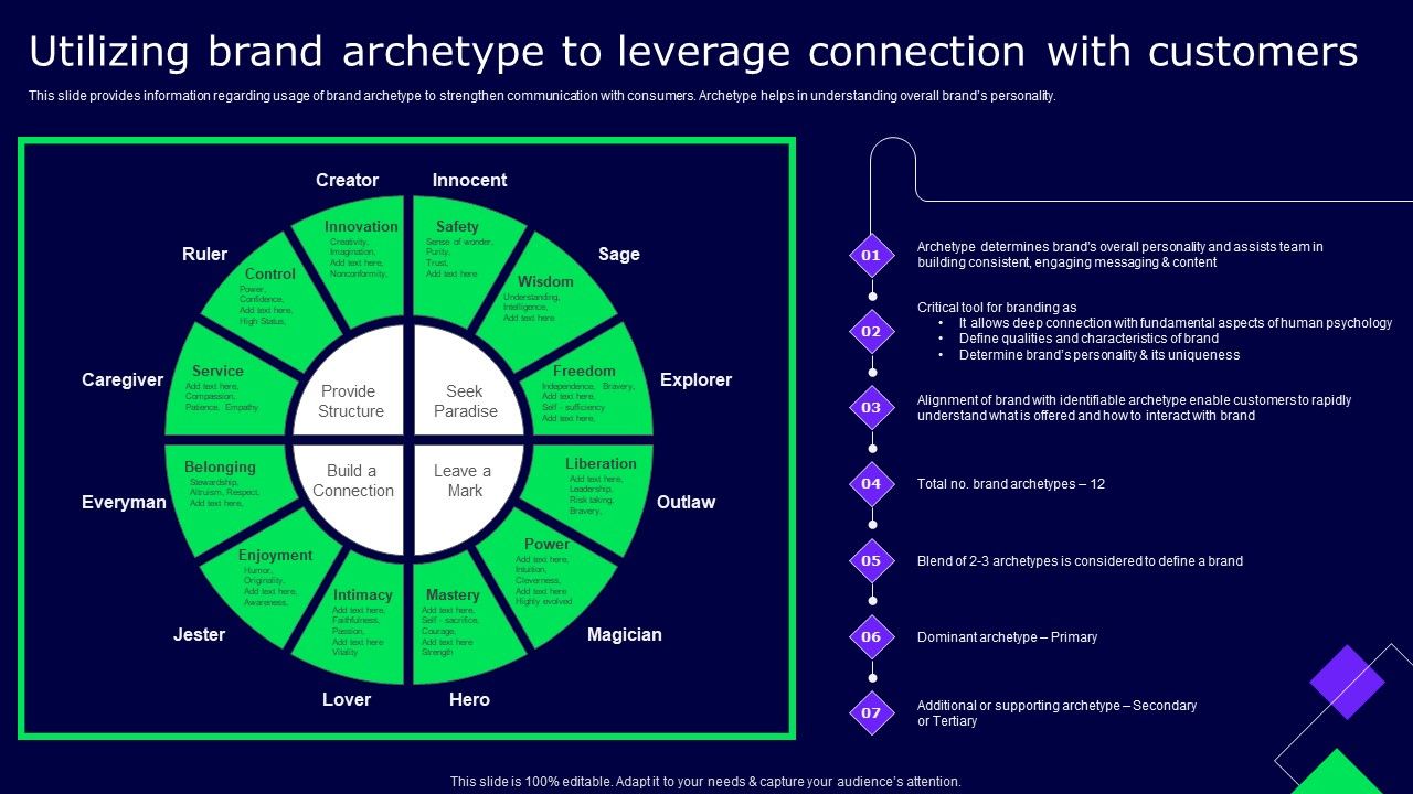 Utilizing_Brand_Archetype_To_Leverage_Connection_With_Customers_Ppt_Show_Sample_PDF_Slide_1.jpg