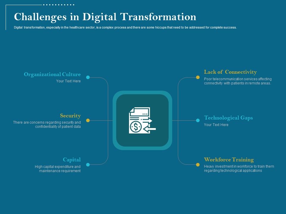 Utilizing_Cyber_Technology_For_Change_Process_Challenges_In_Digital_Transformation_Introduction_PDF_Slide_1.jpg