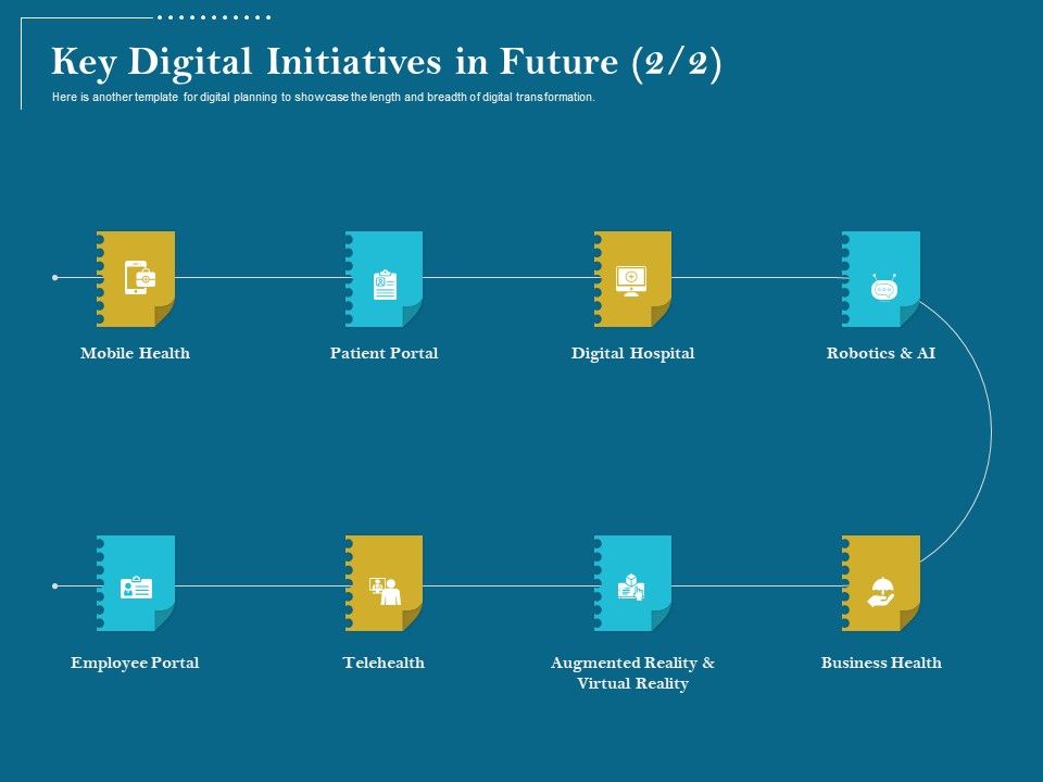Utilizing_Cyber_Technology_For_Change_Process_Key_Digital_Initiatives_In_Future_Digital_Hospital_Brochure_PDF_Slide_1.jpg