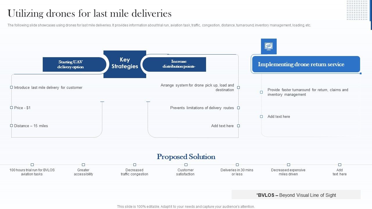Utilizing_Drones_For_Last_Mile_Deliveries_Graphics_PDF_Slide_1.jpg