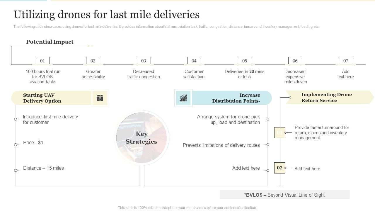 Utilizing_Drones_For_Last_Mile_Deliveries_Infographics_PDF_Slide_1.jpg