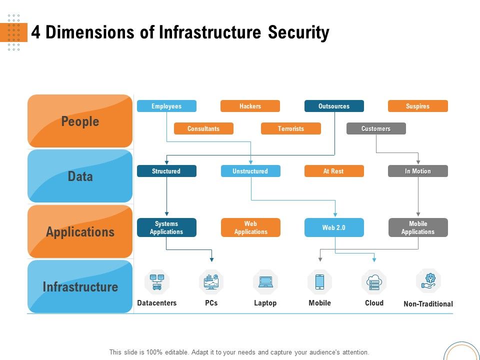 Utilizing_Infrastructure_Management_Using_Latest_Methods_4_Dimensions_Of_Infrastructure_Security_Introduction_PDF_Slide_1.jpg