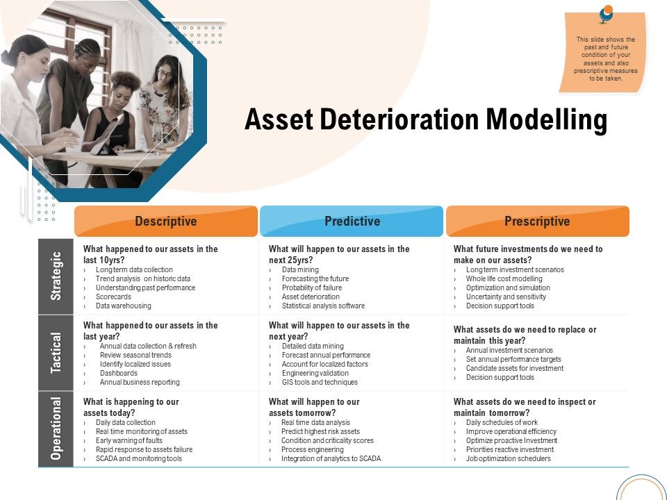 Utilizing_Infrastructure_Management_Using_Latest_Methods_Asset_Deterioration_Modelling_Clipart_PDF_Slide_1.jpg