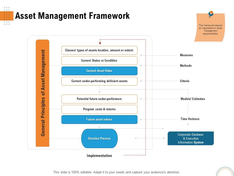 Utilizing_Infrastructure_Management_Using_Latest_Methods_Asset_Management_Framework_Demonstration_PDF_Slide_1.jpg