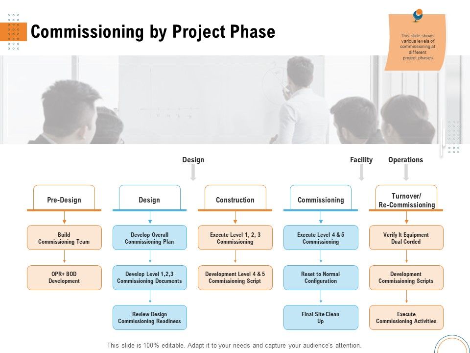 Utilizing_Infrastructure_Management_Using_Latest_Methods_Commissioning_By_Project_Phase_Portrait_PDF_Slide_1.jpg