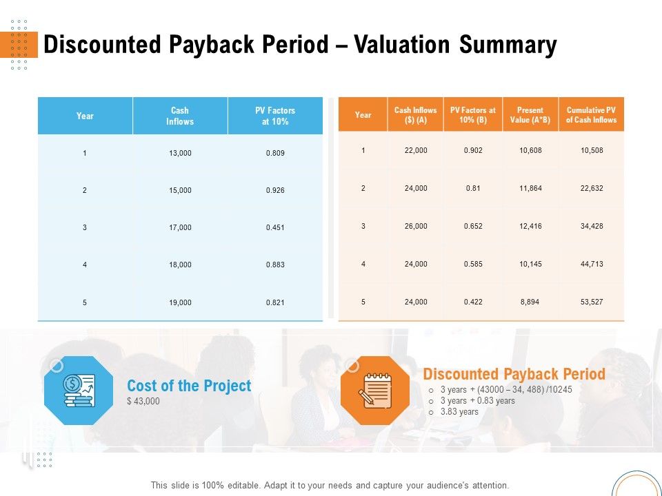 Utilizing_Infrastructure_Management_Using_Latest_Methods_Discounted_Payback_Period_Valuation_Summary_Background_PDF_Slide_1.jpg