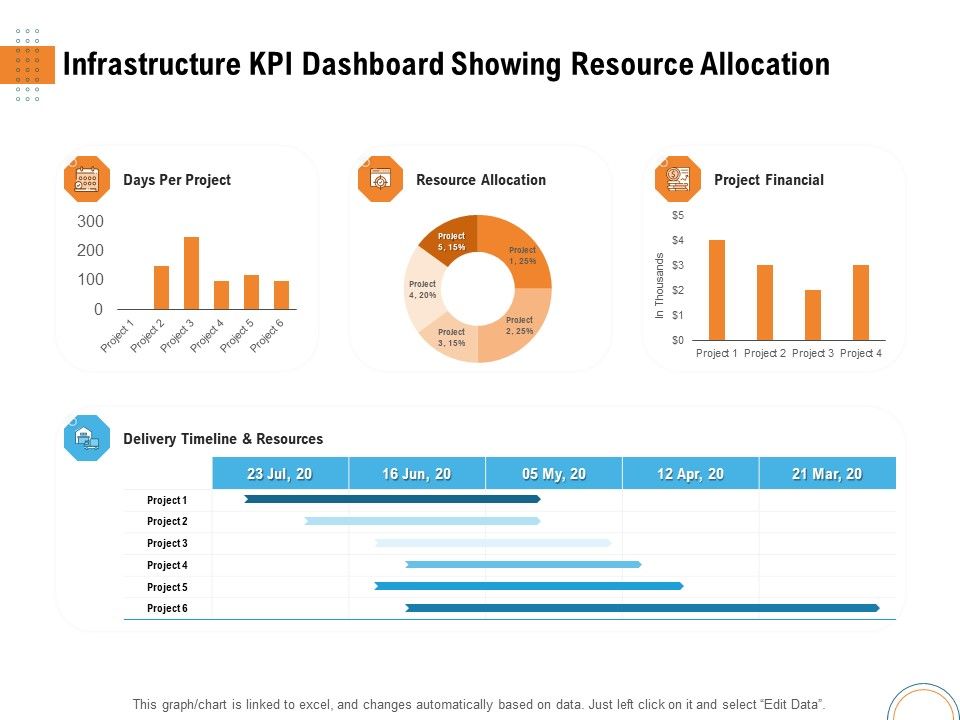 Utilizing_Infrastructure_Management_Using_Latest_Methods_Infrastructure_KPI_Dashboard_Showing_Resource_Allocation_Demonstration_PDF_Slide_1.jpg