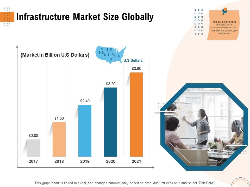 Utilizing_Infrastructure_Management_Using_Latest_Methods_Infrastructure_Market_Size_Globally_Graphics_PDF_Slide_1.jpg