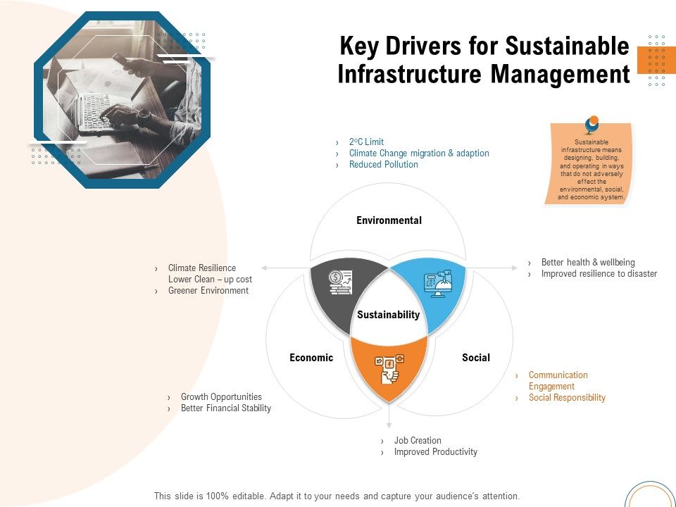 Utilizing_Infrastructure_Management_Using_Latest_Methods_Key_Drivers_For_Sustainable_Infrastructure_Management_Elements_PDF_Slide_1.jpg