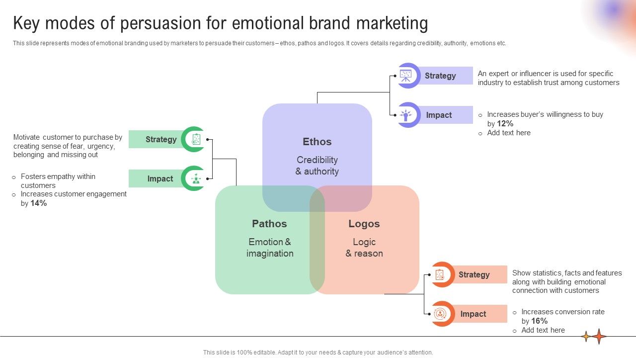 Utilizing_Neuromarketing_Techniques_Key_Modes_Of_Persuasion_For_Emotional_Background_PDF_Slide_1.jpg