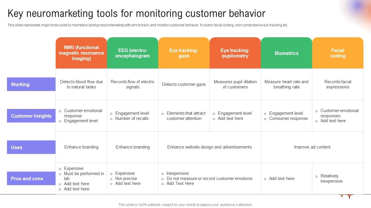 Utilizing_Neuromarketing_Techniques_Key_Neuromarketing_Tools_For_Monitoring_Customer_Summary_PDF_Slide_1.jpg