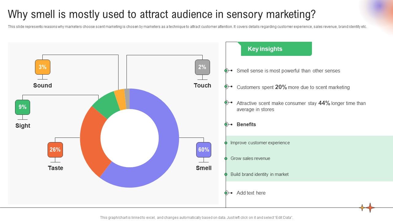 Utilizing_Neuromarketing_Techniques_Why_Smell_Is_Mostly_Used_To_Attract_Audience_Structure_PDF_Slide_1.jpg