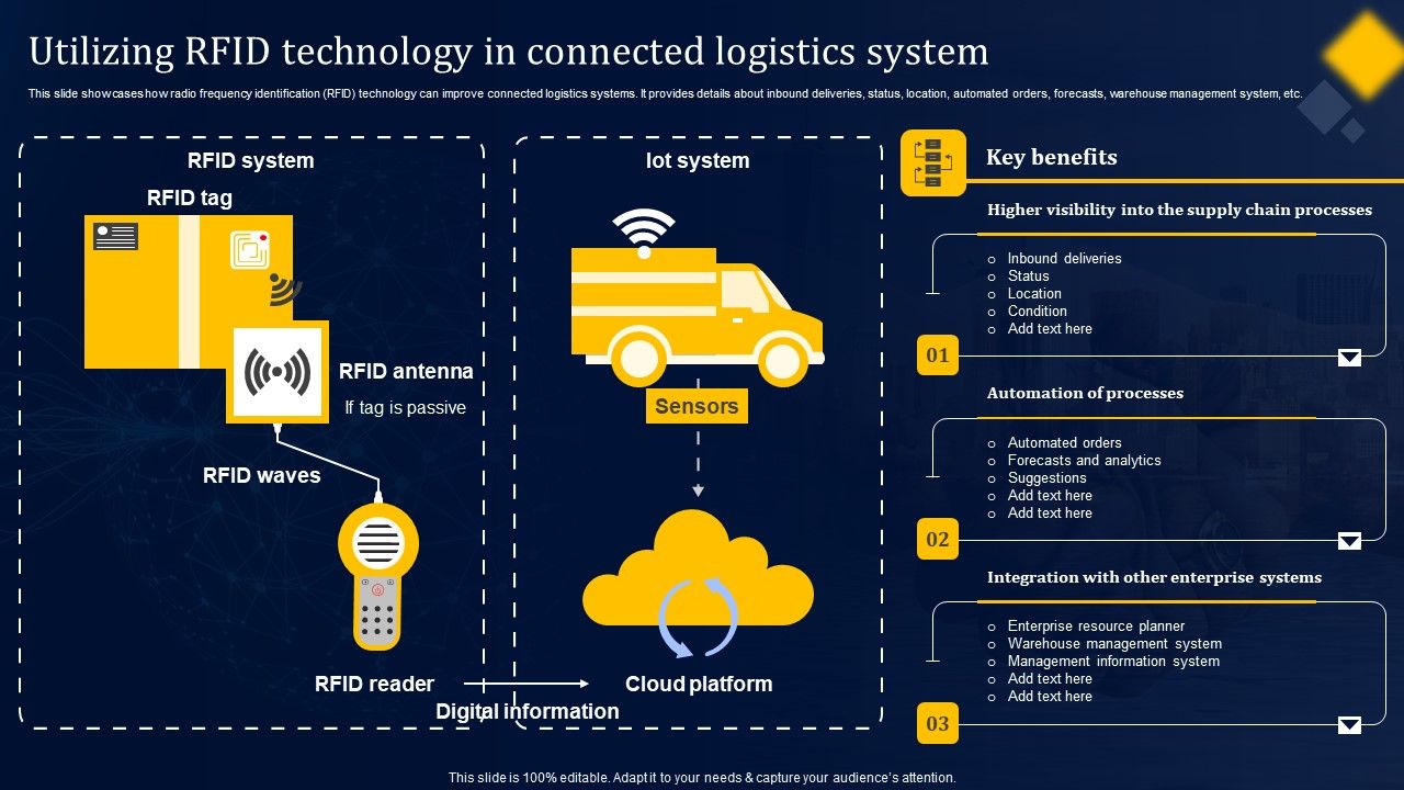 Utilizing_RFID_Technology_In_Connected_Logistics_System_Sample_PDF_Slide_1.jpg