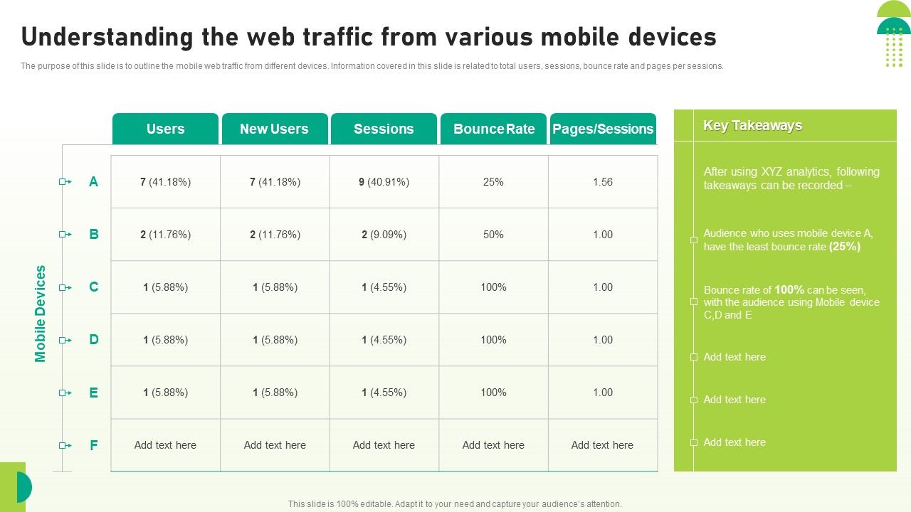 Utilizing_SEO_To_Boost_Customer_Understanding_The_Web_Traffic_From_Various_Mobile_Devices_Download_PDF_Slide_1.jpg