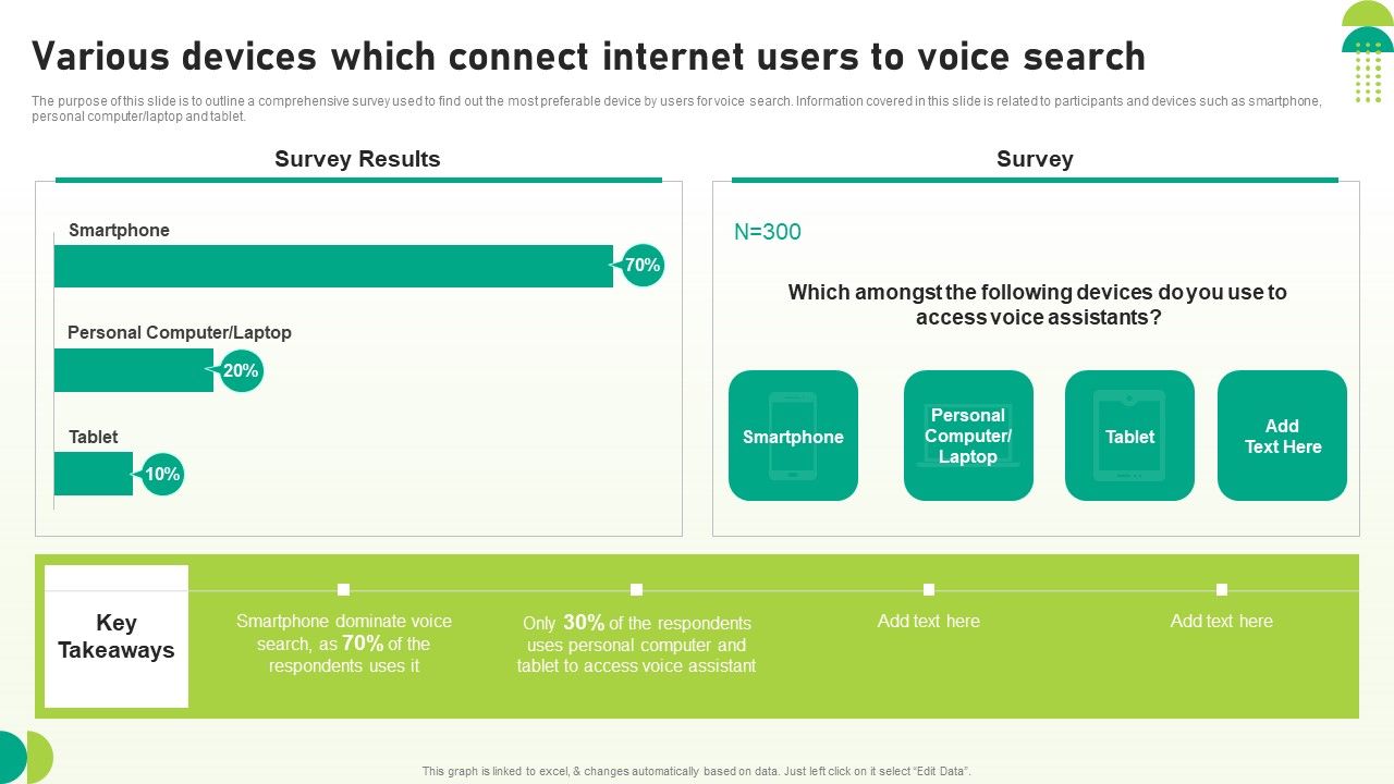 Utilizing_SEO_To_Boost_Customer_Various_Devices_Which_Connect_Internet_Users_To_Voice_Search_Template_PDF_Slide_1.jpg