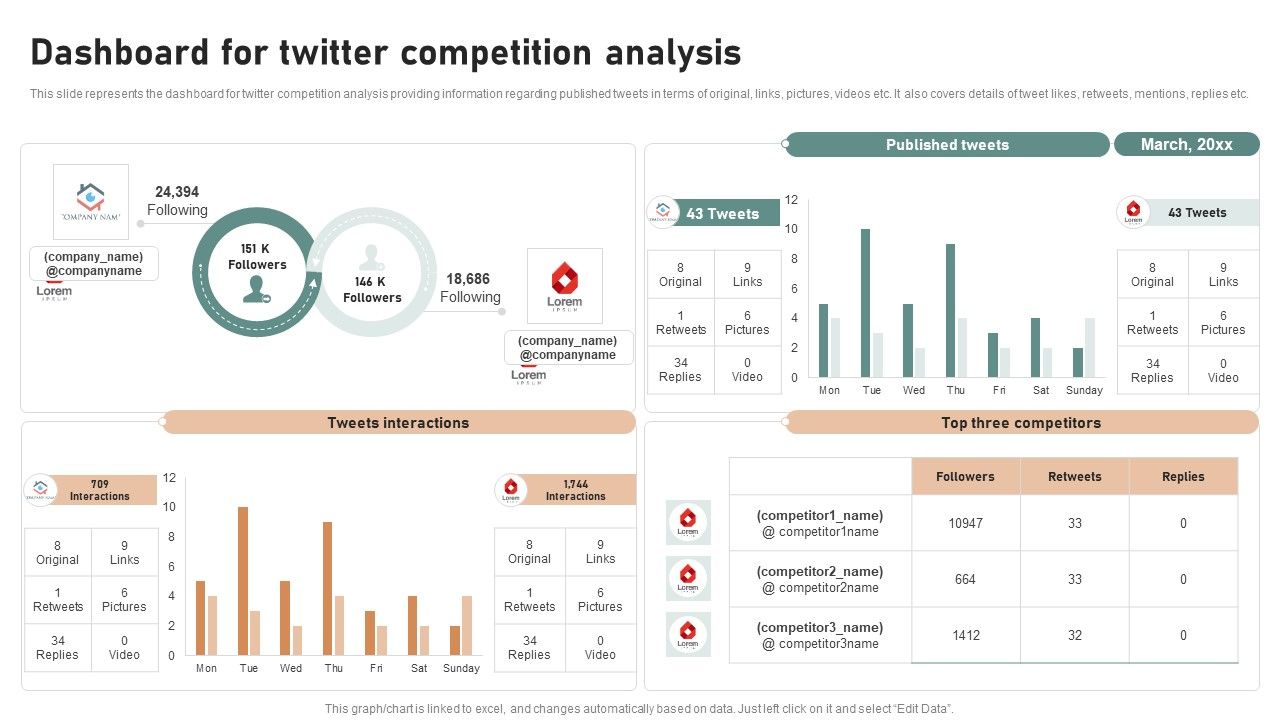 Utilizing_Twitter_For_Social_Media_Dashboard_For_Twitter_Competition_Analysis_Structure_PDF_Slide_1.jpg