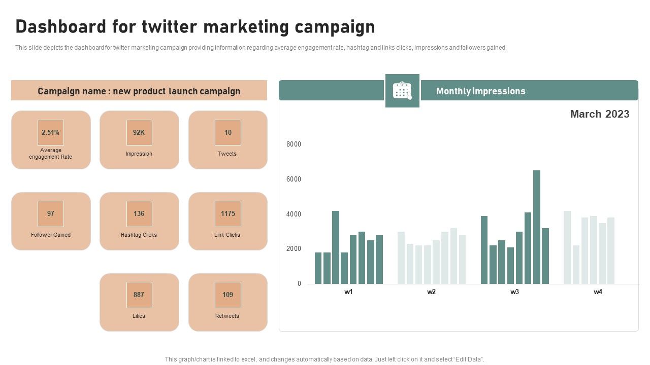 Utilizing_Twitter_For_Social_Media_Dashboard_For_Twitter_Marketing_Campaign_Mockup_PDF_Slide_1.jpg