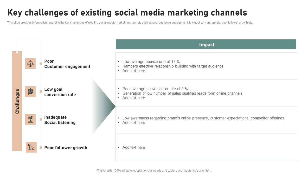 Utilizing_Twitter_For_Social_Media_Key_Challenges_Of_Existing_Social_Media_Marketing_Structure_PDF_Slide_1.jpg