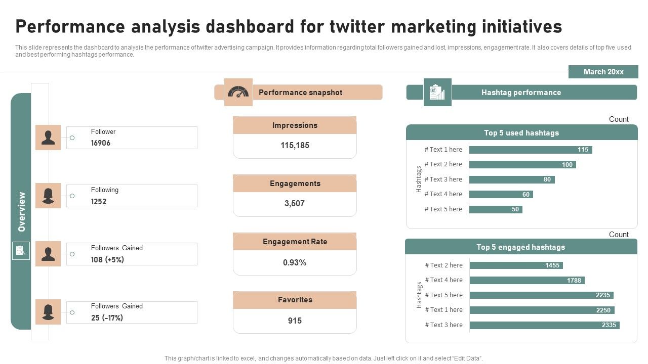 Utilizing_Twitter_For_Social_Media_Performance_Analysis_Dashboard_For_Twitter_Marketing_Themes_PDF_Slide_1.jpg