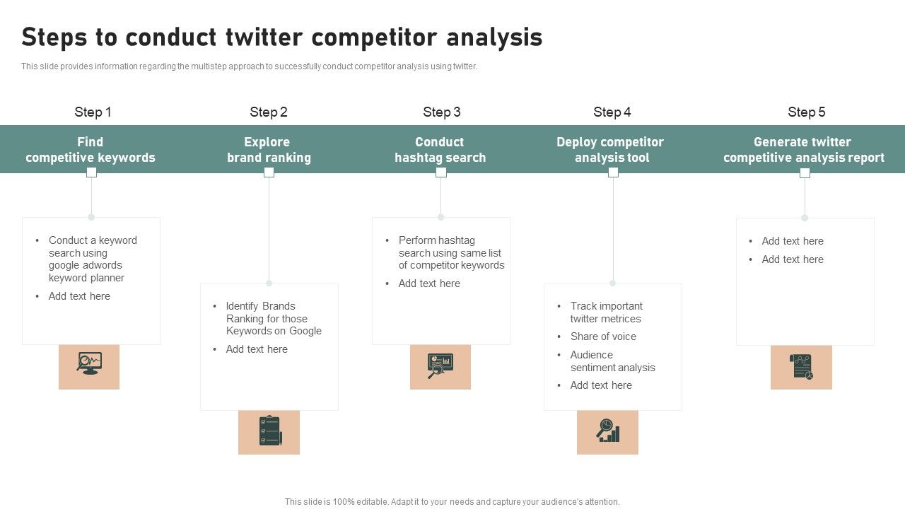 Utilizing_Twitter_For_Social_Media_Steps_To_Conduct_Twitter_Competitor_Analysis_Elements_PDF_Slide_1.jpg
