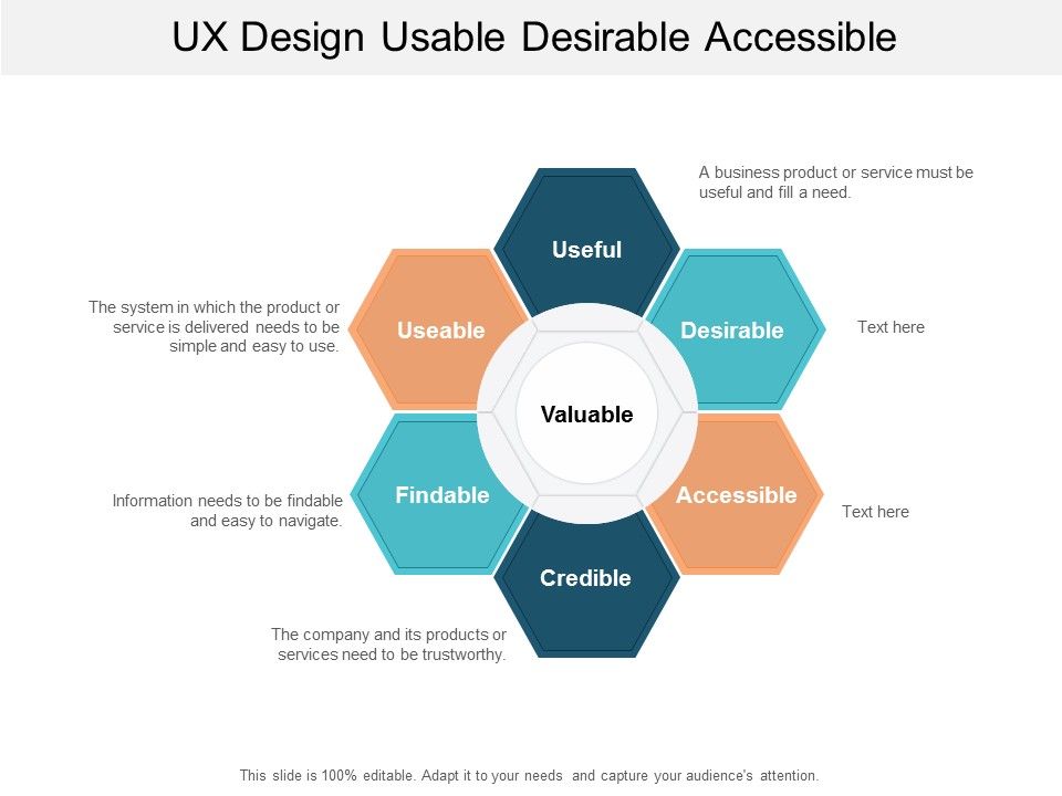 Ux_Design_Usable_Desirable_Accessible_Ppt_PowerPoint_Presentation_Layouts_Graphics_Tutorials_Slide_1.jpg